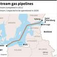 Russian President Vladimir Putin said he hopes the Nord Stream 2 gas pipeline will be operational by the end of 2020 or "in the first quarter" of 2021
