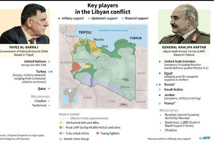 The key players in the Libyan conflict after a ceasefire started Sunday