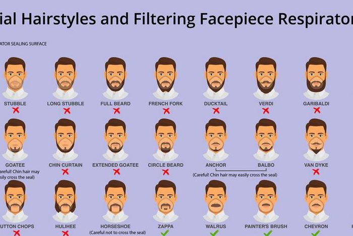 The Truth About Facial Hair and Coronavirus