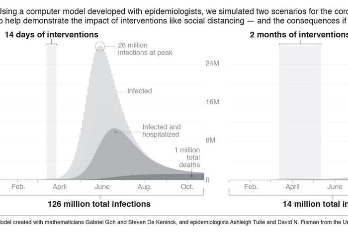 Trump Wants to 'Reopen America.' Here's What Happens if We Do.