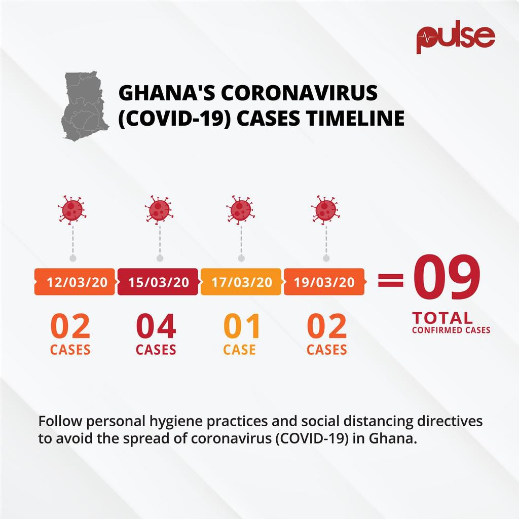 Ghana's coronavirus COVID-19 timeline as of Thursday, March 19, 2020