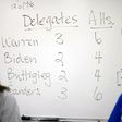 Buttigieg Leads Sanders in Iowa Delegates, 13-12. So, Who Won?