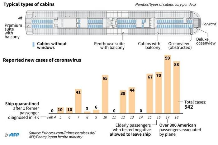 Factfile on the virus-stricken Diamond Princess, including daily cases of reported infections.