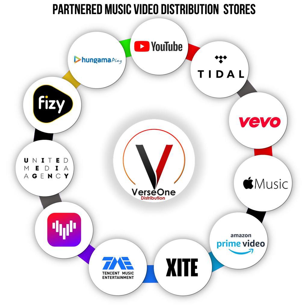 VerseOne Distribution - Why Nigerian musicians are losing revenue on their music videos