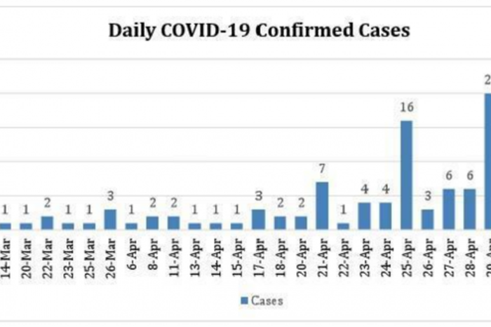Ministry of Health, Government of the Kingdom of Eswatini