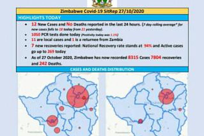 Ministry of Health and Child Care, Zimbabwe