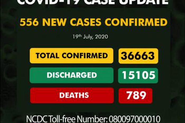 Nigeria Centre for Disease Control (NCDC)