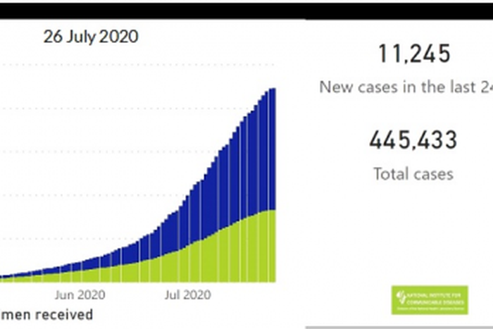 National Institute for Communicable Diseases, South Africa (NICD)