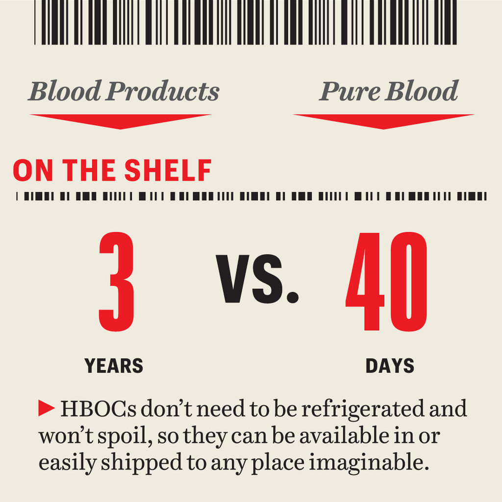 graphic  hbocs don't need to be refrigerated and won't spoil, so they can be available in or easily shipped to any place imaginable