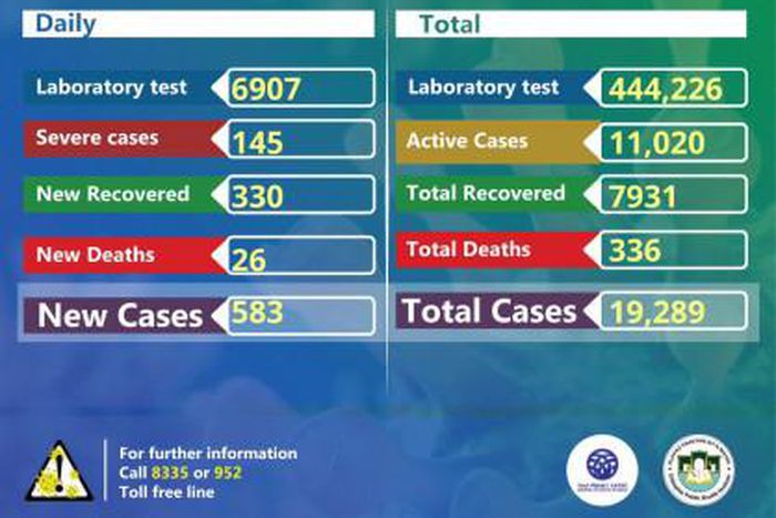 Ministry of Health, Ethiopia