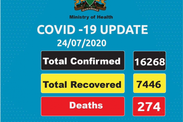 Ministry of Health, Kenya