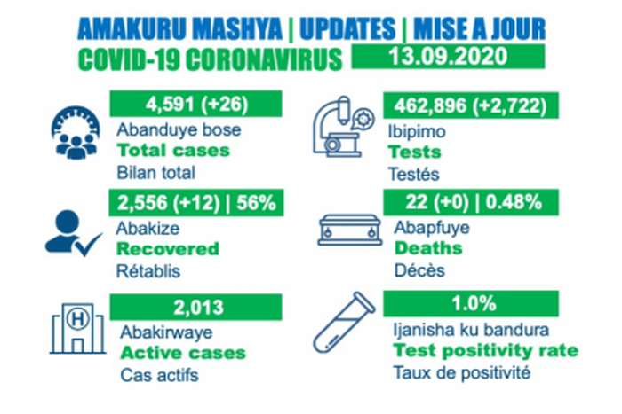 Ministry of Health, Republic of Rwanda