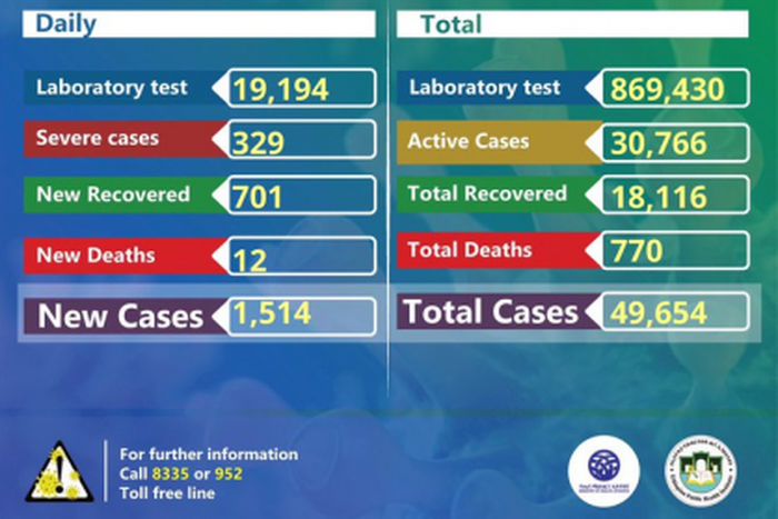 Ministry of Health, Ethiopia