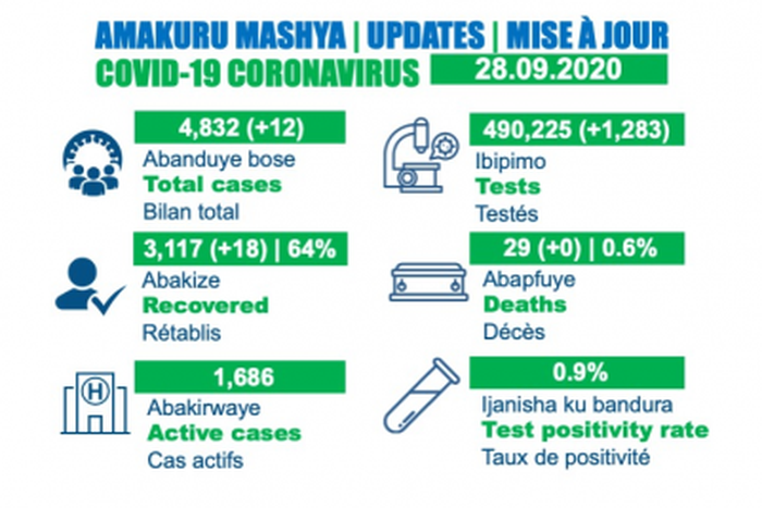 Ministry of Health, Republic of Rwanda