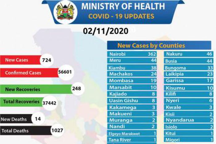 Ministry of Health, Kenya