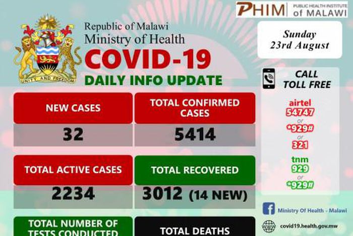 Ministry of Health and Population, Republic of Malawi