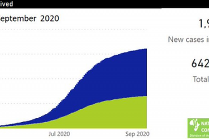 National Institute for Communicable Diseases, South Africa (NICD)