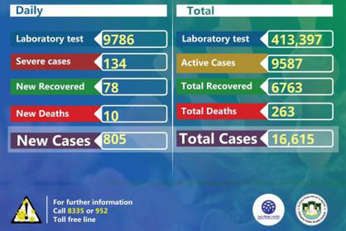 Ministry of Health, Ethiopia