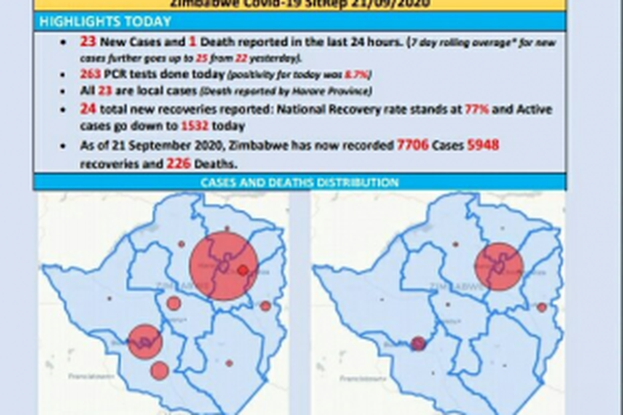 Ministry of Health and Child Care, Zimbabwe