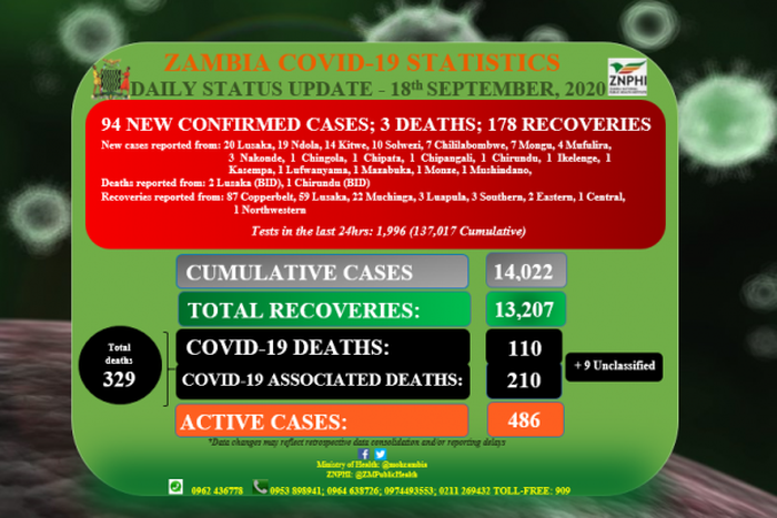 Zambia National Public Health Institute (ZNPHI)