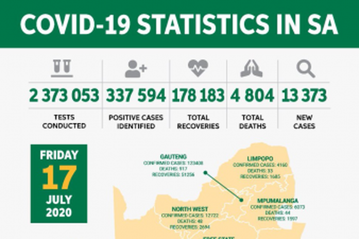 Republic of South Africa, Department of Health