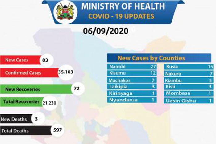 Ministry of Health, Kenya