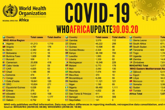 WHO Regional Office for Africa