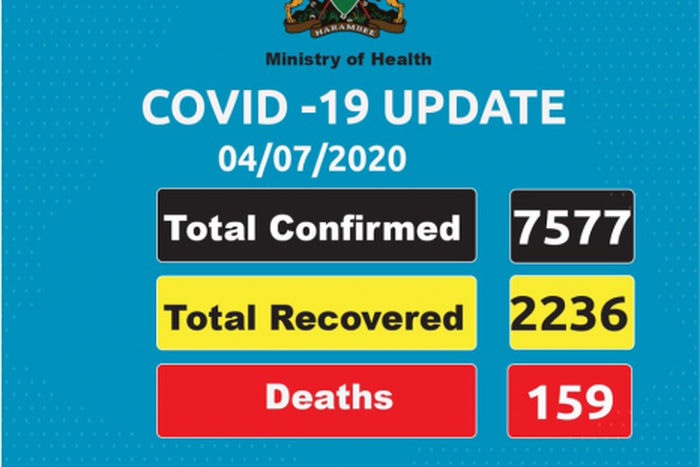 Ministry of Health, Kenya