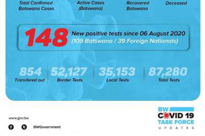 Government of Botswana