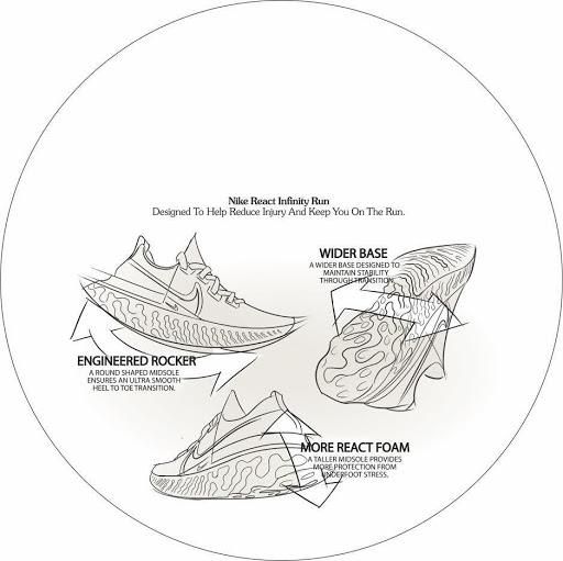 Introducing the Nike React Infinity Run, designed to help reduce running-related injuries