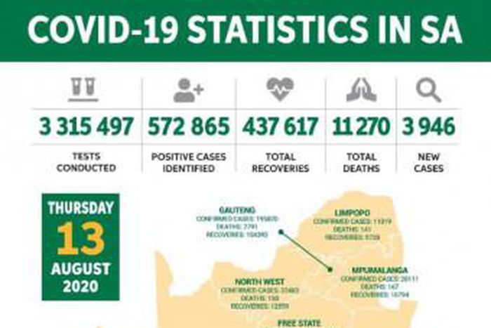 Republic of South Africa, Department of Health