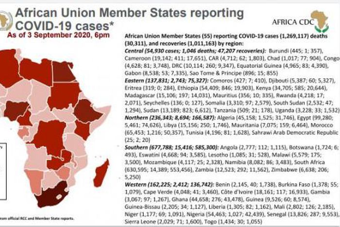 Africa Centres for Disease Control and Prevention (Africa CDC)