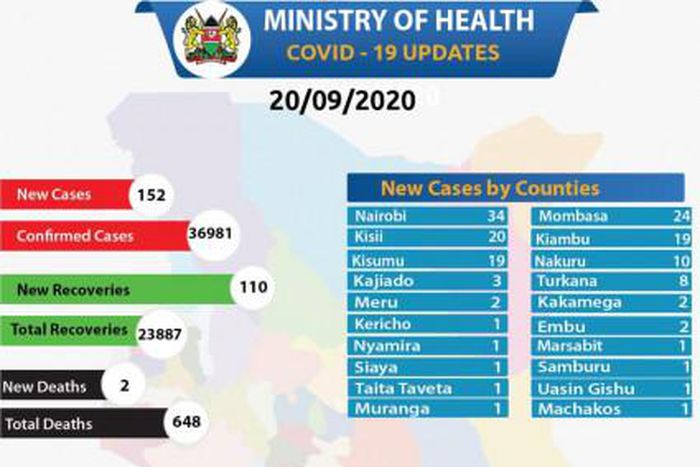 Ministry of Health, Kenya