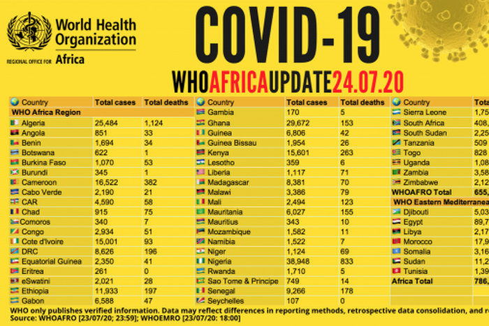 WHO Regional Office for Africa