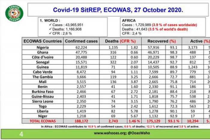 ECOWAS Centre for Surveillance and Disease Control (ECOWAS RCSDC)
