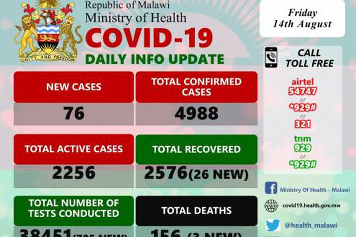 Ministry of Health and Population, Republic of Malawi