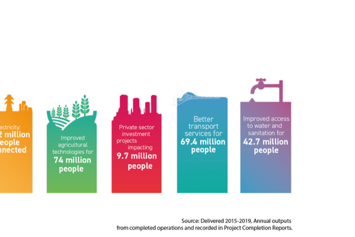 African Development Bank Group (AfDB)