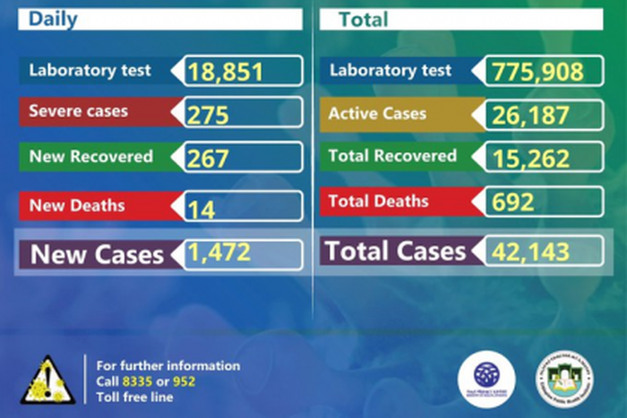 Ministry of Health, Ethiopia