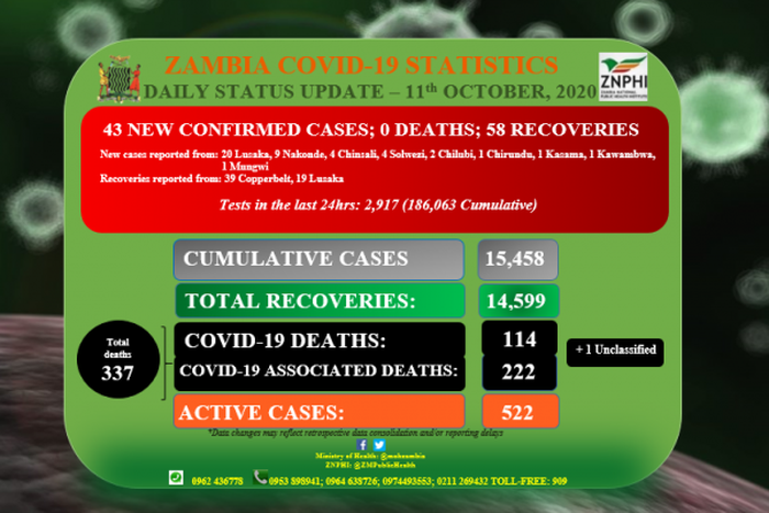 Zambia National Public Health Institute (ZNPHI)