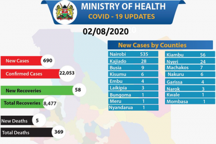 Ministry of Health, Kenya