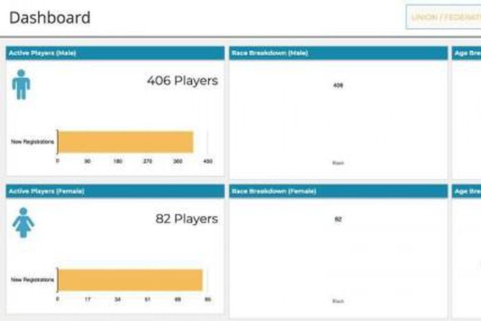 Zambia Rugby Union (ZRU)