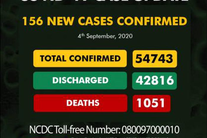 Nigeria Centre for Disease Control (NCDC)