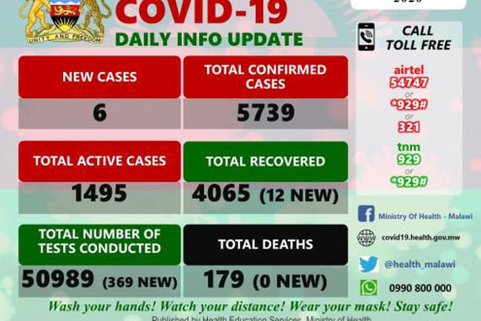 Ministry of Health and Population, Republic of Malawi