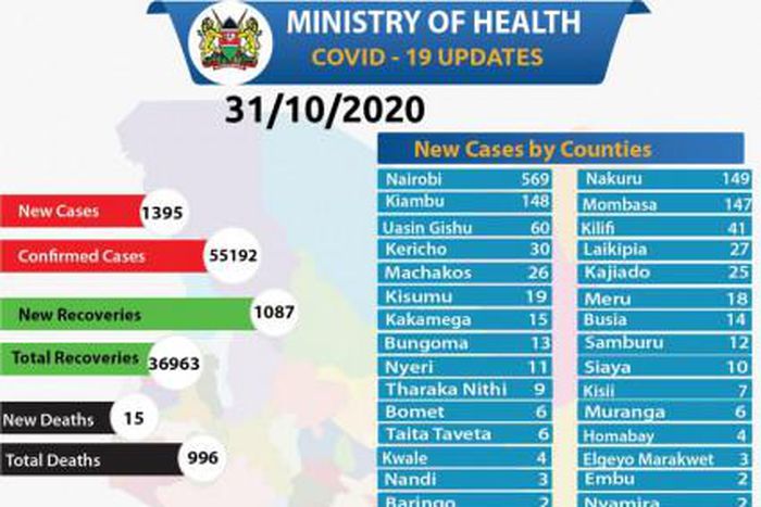 Ministry of Health, Kenya