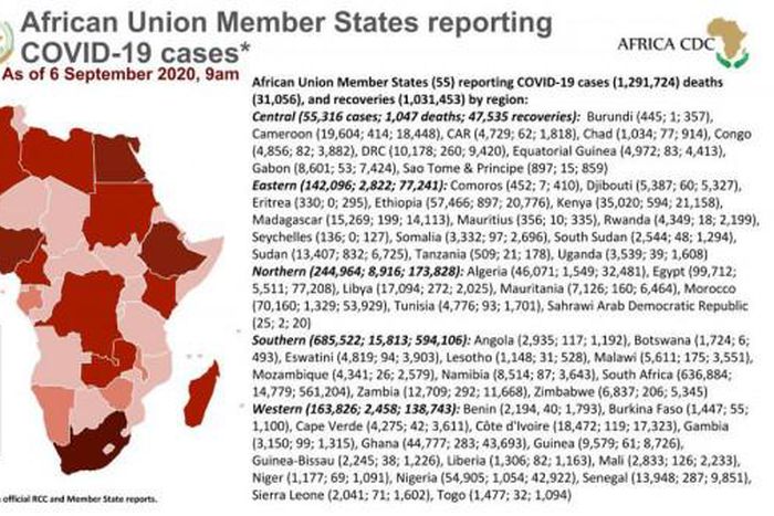 Africa Centres for Disease Control and Prevention (Africa CDC)
