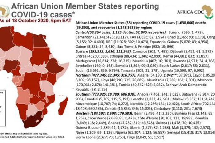 Africa Centres for Disease Control and Prevention (Africa CDC)