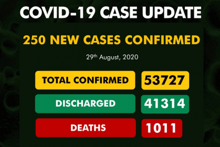 Nigeria Centre for Disease Control (NCDC)