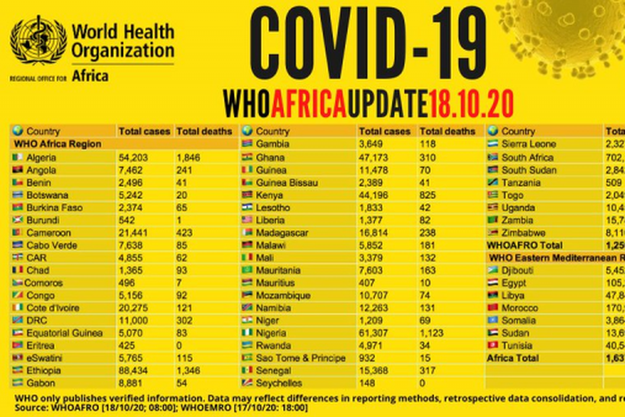 WHO Regional Office for Africa