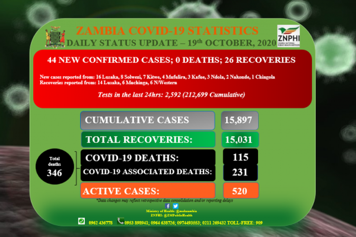 Zambia National Public Health Institute (ZNPHI)