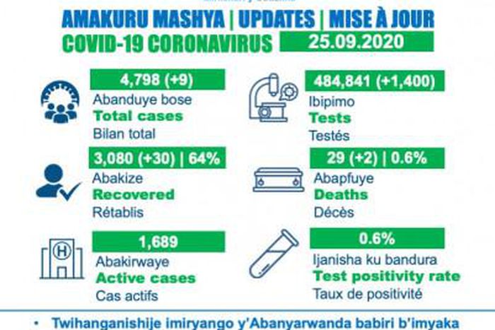 Ministry of Health, Republic of Rwanda
